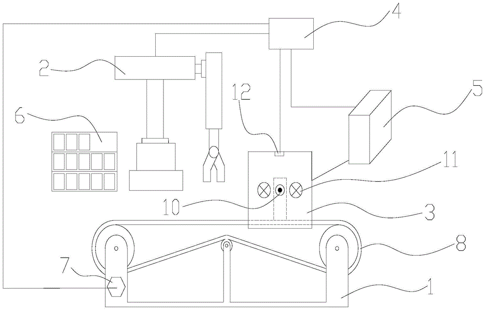 一种基于3D扫描法的仪表外观检测装置的制作方法