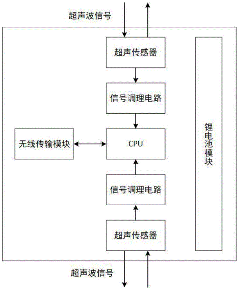 一种监测满堂支架相对沉降的超声测距传感器的制作方法