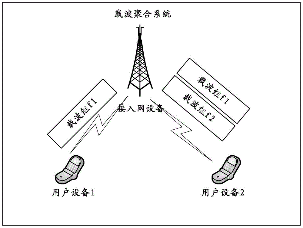 一种用户设备、接入网设备和反馈信息发送和接收方法与流程