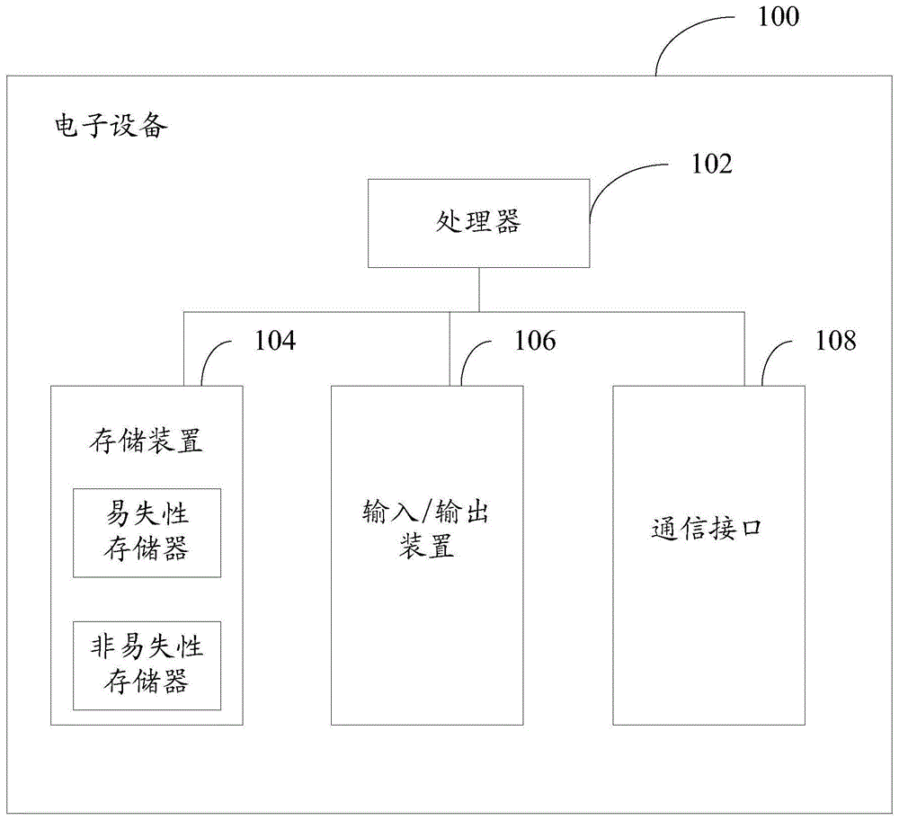 一种基于关联规则的工业生产数据分析方法及系统与流程