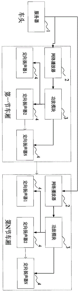 轨道列车智能语音系统的制作方法