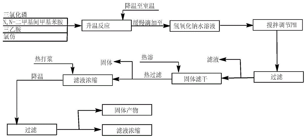 一种含磷化合物及其制备方法与流程