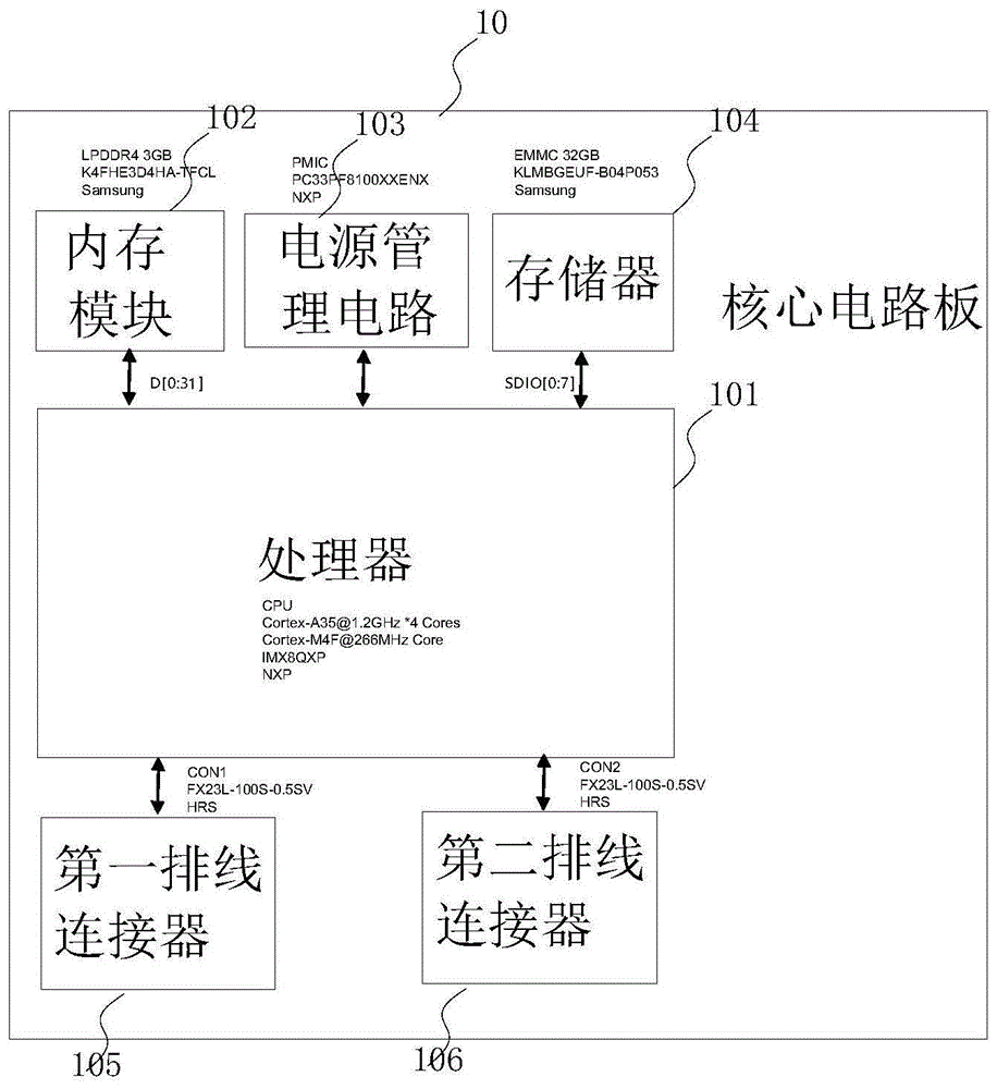 带电源管理核心电路板及基于它的应用系统的制作方法