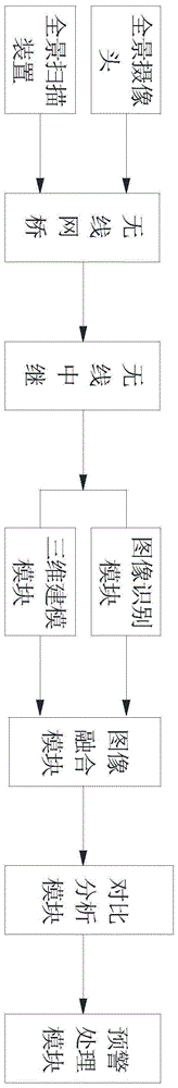 隧道无线全景视频监控系统的制作方法