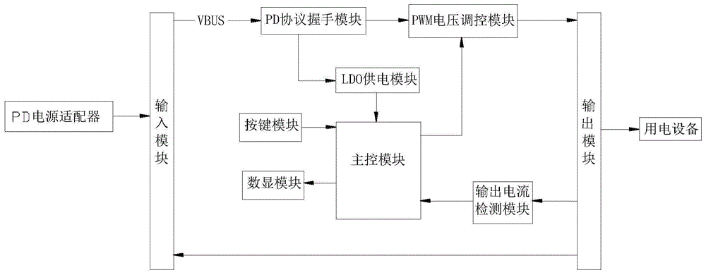 一种基于PD协议的线性可调电源转换器的制作方法