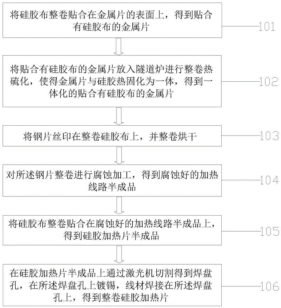 一种硅胶加热片制作方法与流程