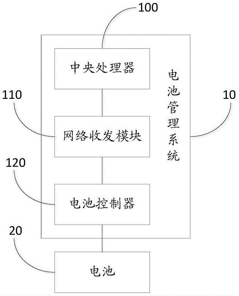 新能源电池管理系统及电动汽车的制作方法