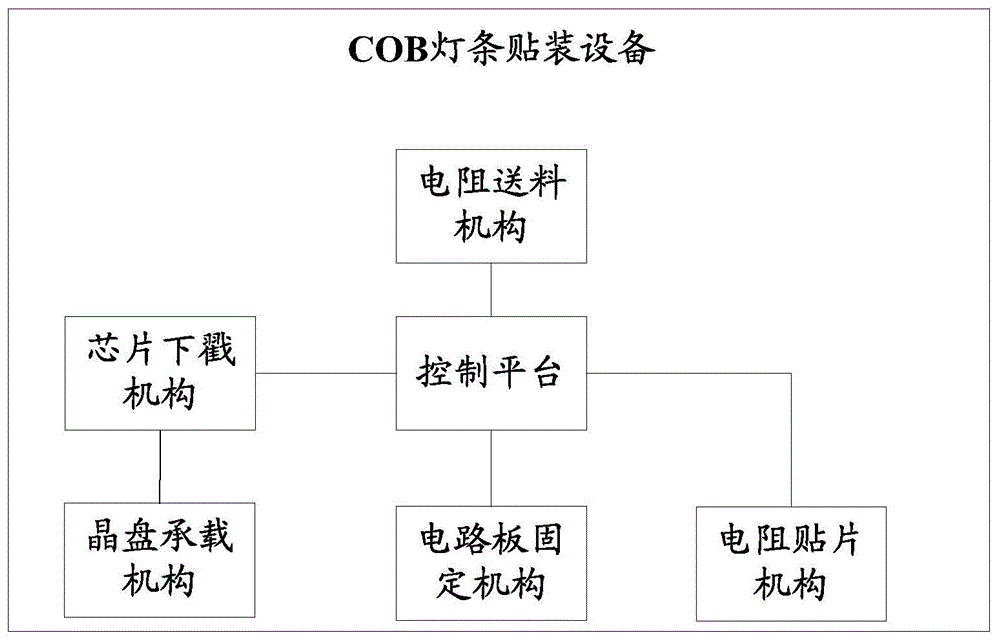 COB灯条贴装设备的制作方法