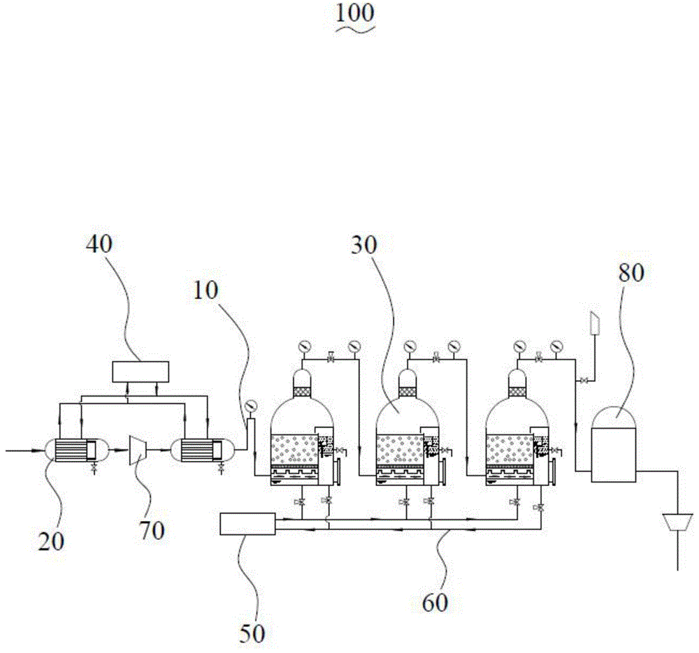 一种氩气的回收纯化机构的制作方法