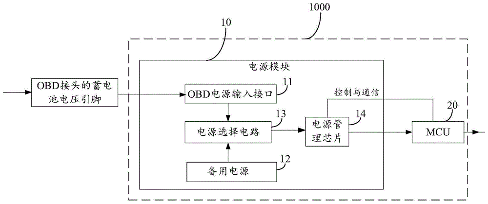 一种OBD电源控制管理系统和OBD监控终端的制作方法