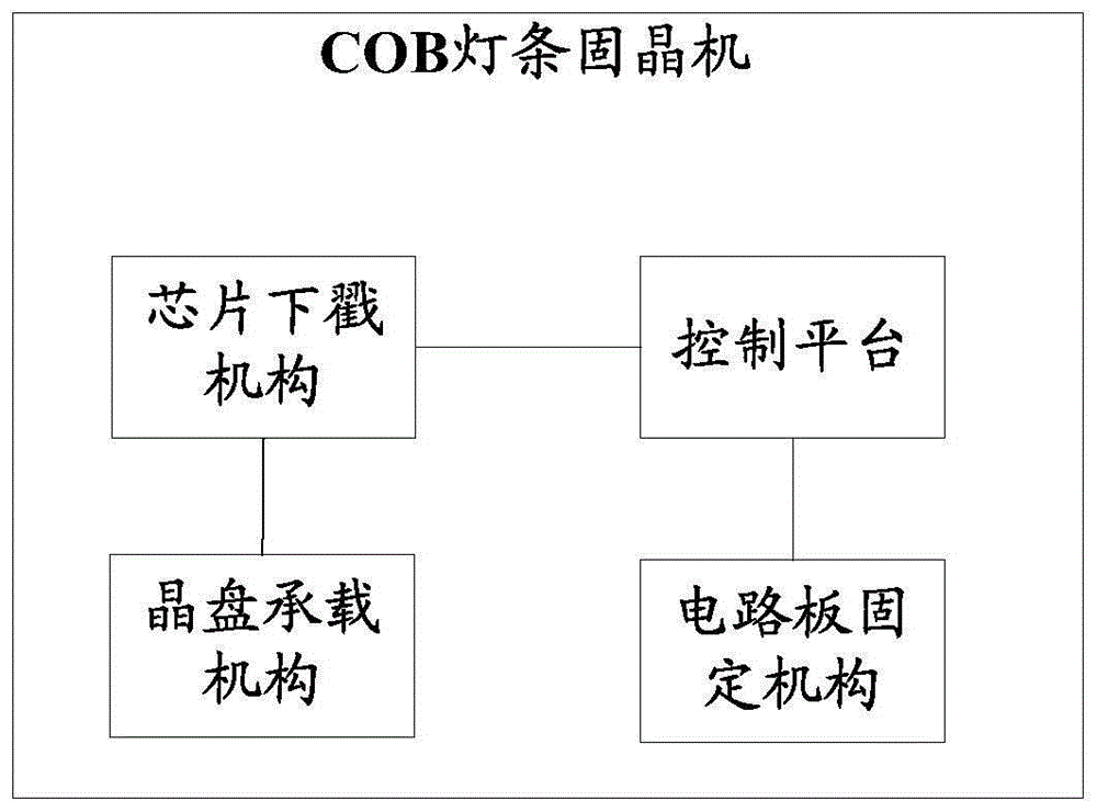 COB灯条固晶机的制作方法