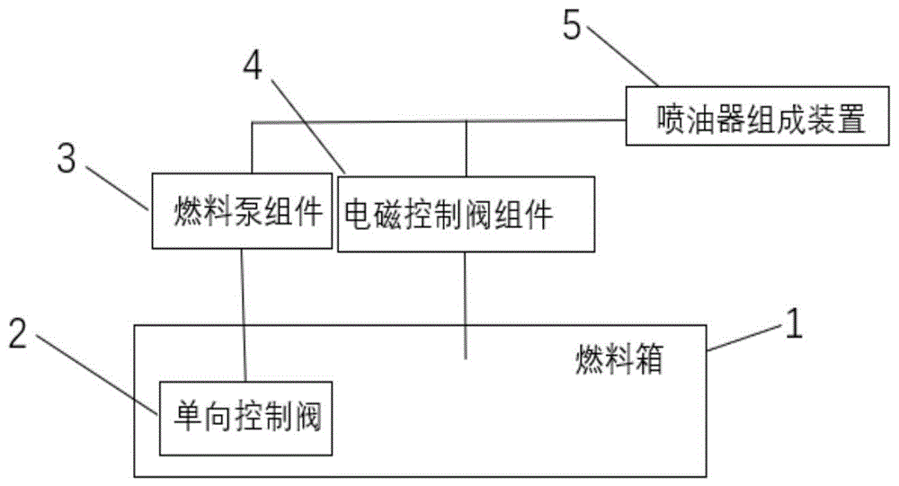 一种有排气作用的燃料供给系统的制作方法