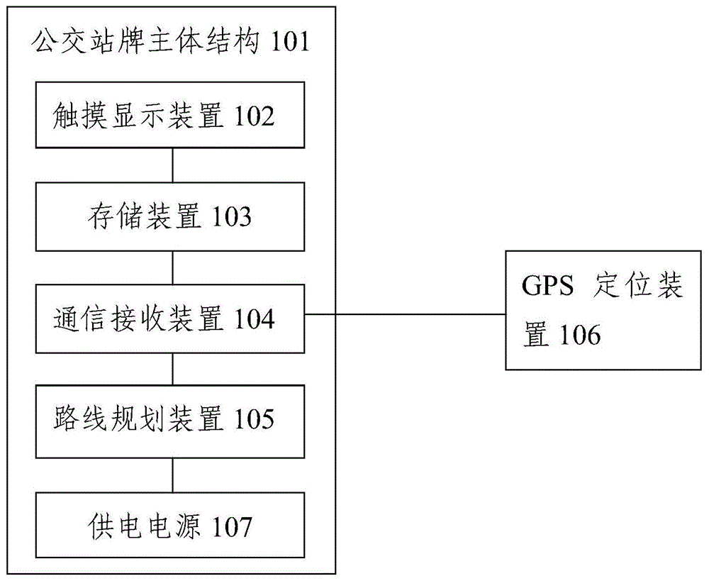 一种公交车路线导航系统的制作方法