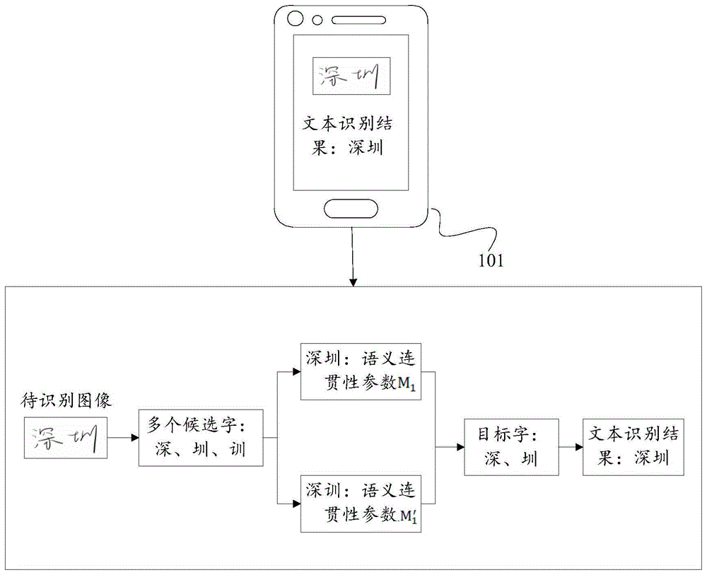 基于人工智能的图像识别方法和相关装置与流程