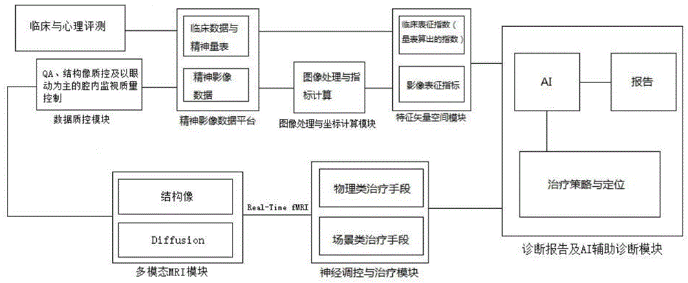 精神影像技术链的制作方法