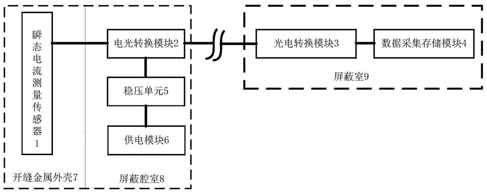 全介质光纤输出型瞬态电流测量装置的制作方法