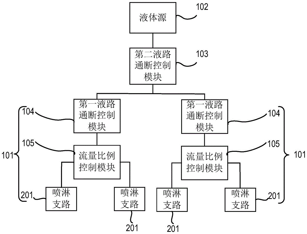 晶圆清洁装置的制作方法