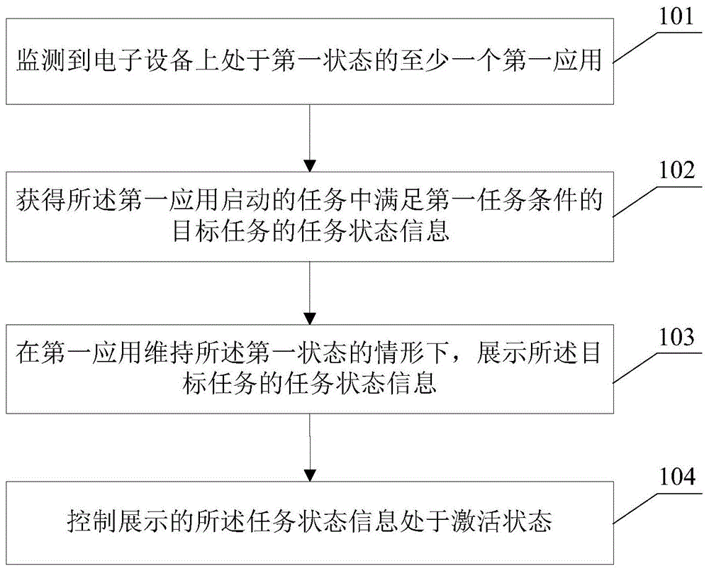 一种处理方法及电子设备与流程