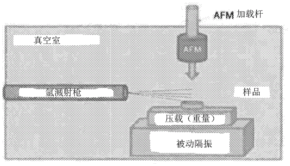 抗积垢的材料和鉴定其的方法与流程