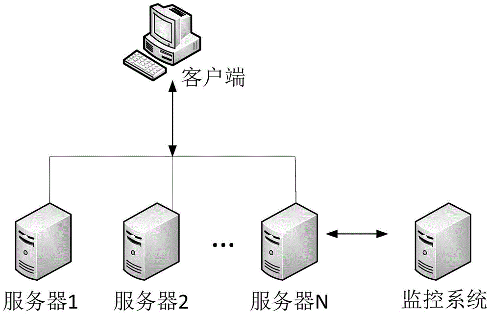 服务器的控制方法、装置、计算机设备及存储介质与流程