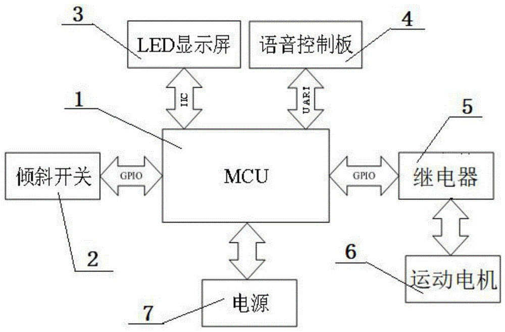 一种防倾倒预警型装置及防倾倒预警型机器人的制作方法