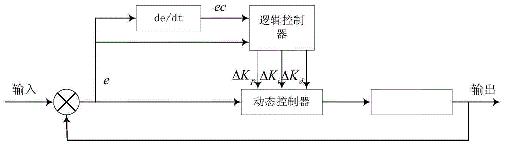 一种用于割台高度动态调节的逻辑自适应控制方法与流程