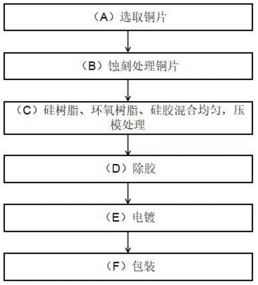 一种LED封装基板的制作方法