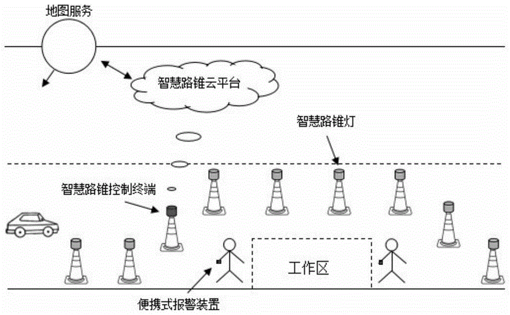 一种智慧路锥系统的制作方法