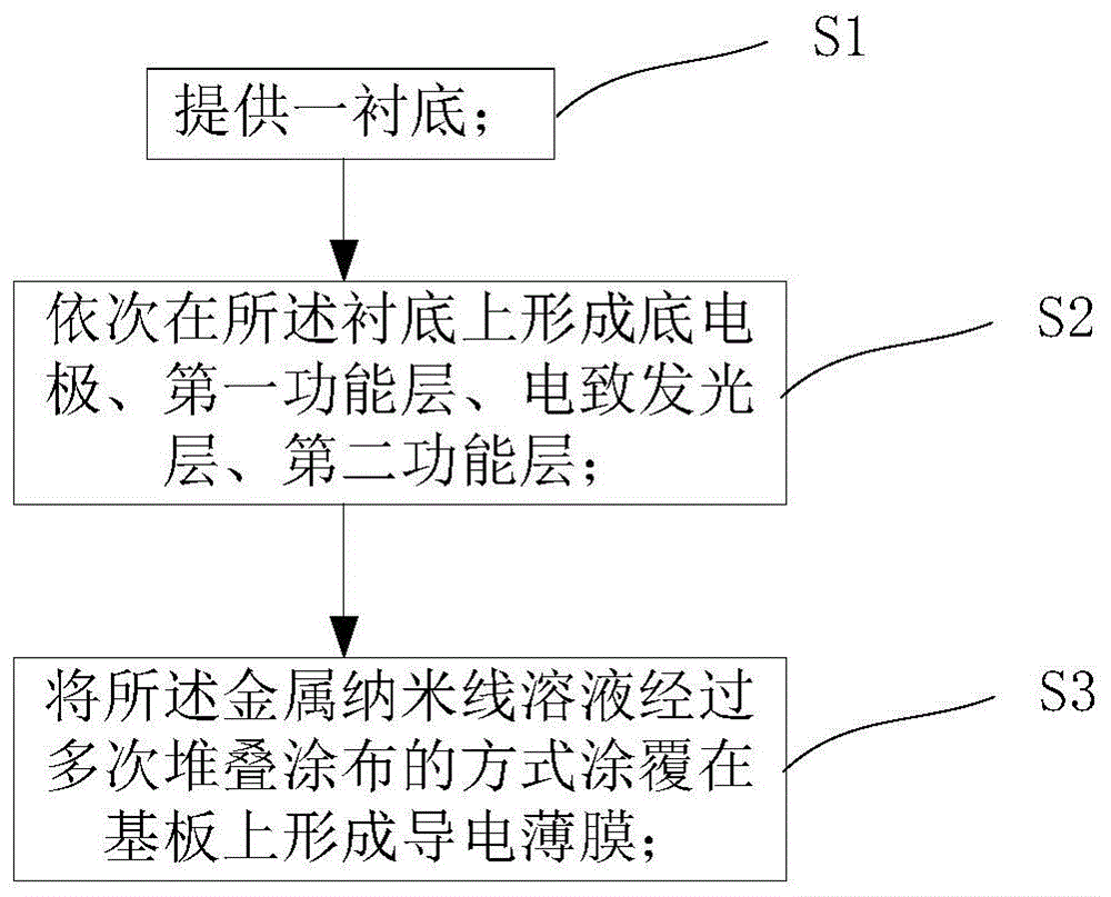 一种电致发光器件及其制备方法、显示装置与流程