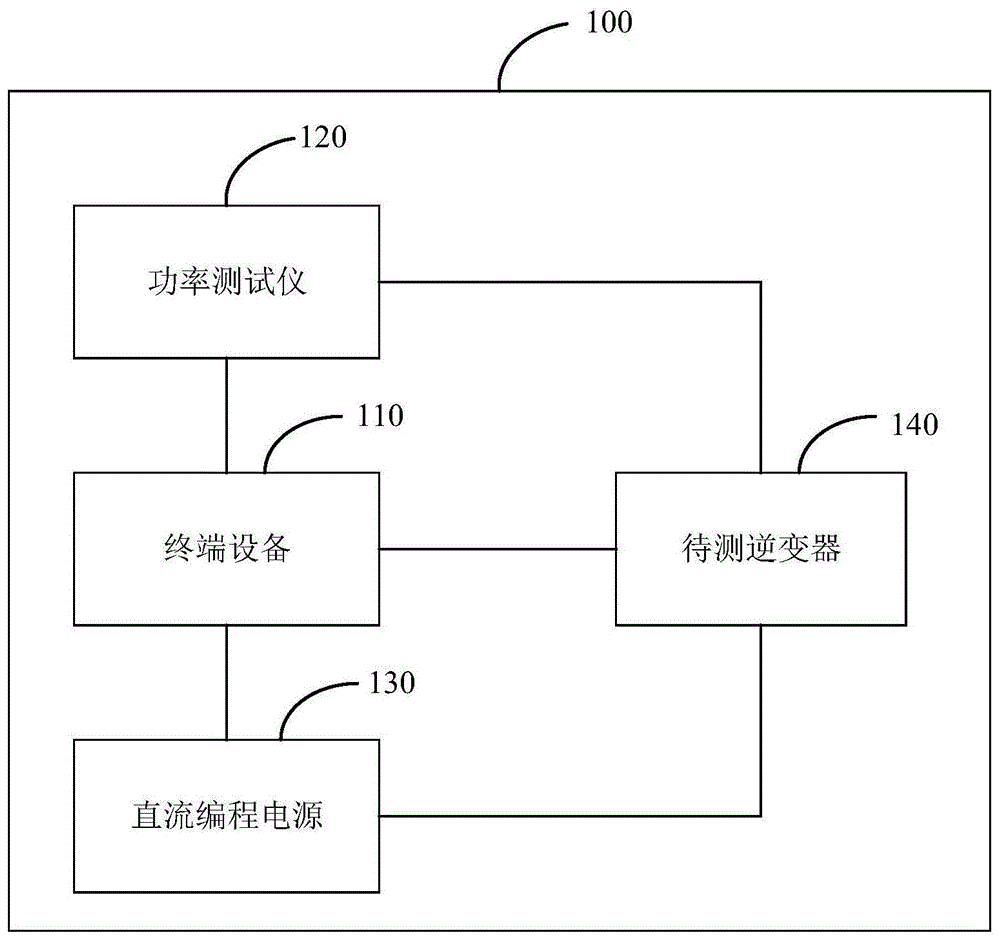 逆变器性能指标测试数据提取系统及方法与流程