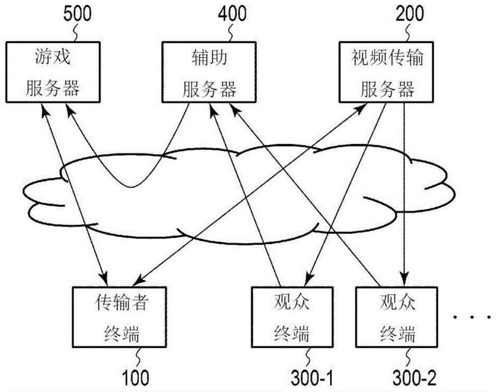 游戏运行装置及游戏程序的制作方法