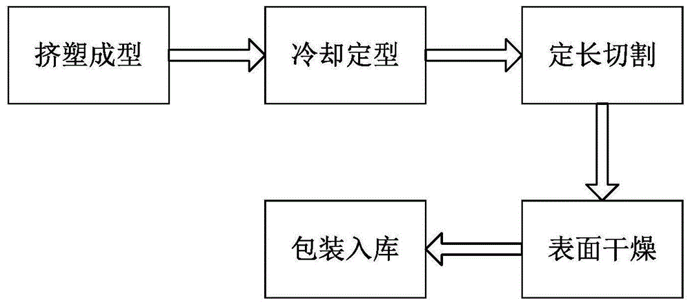 一种热熔胶制备工艺的制作方法