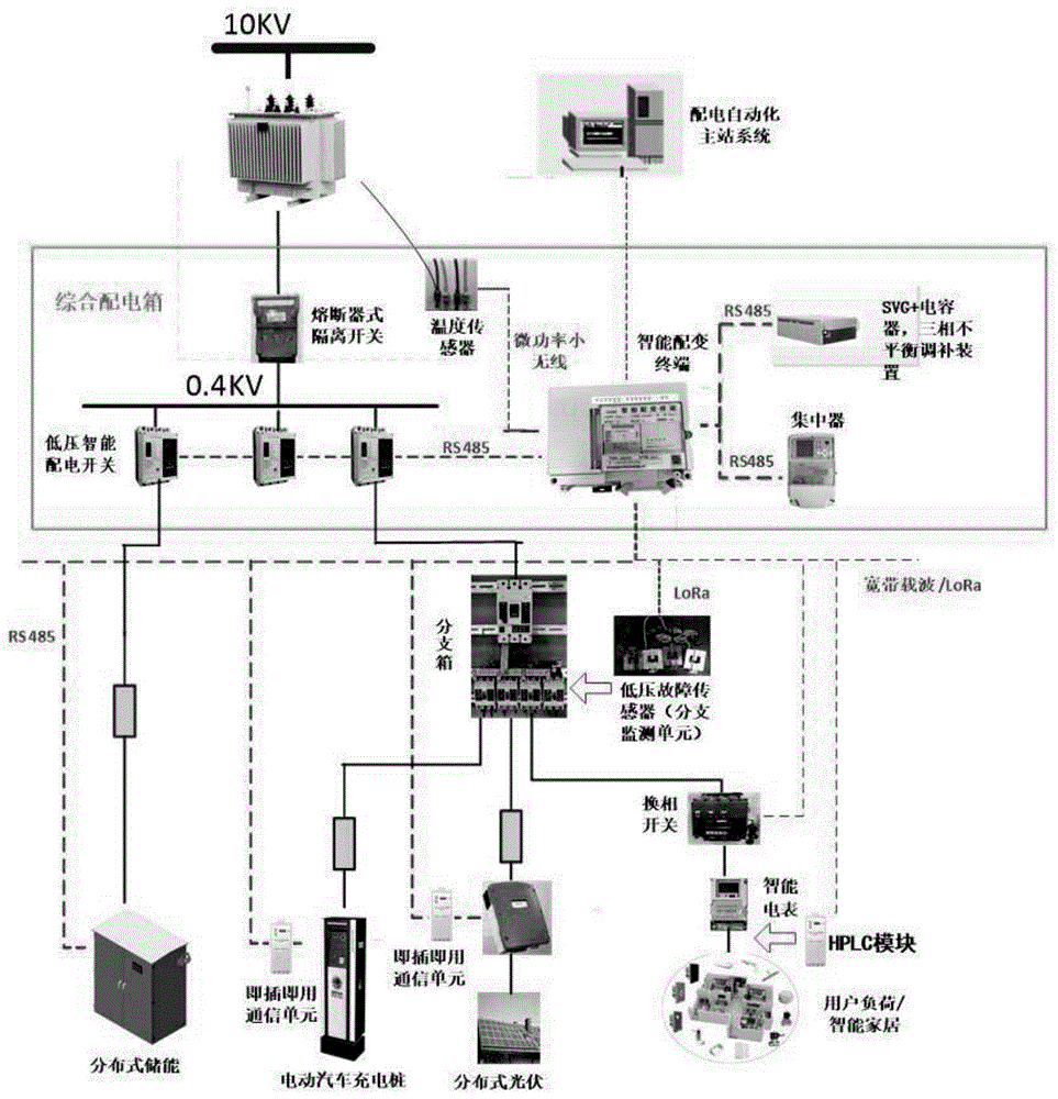 具有分布式储能装置的配电台区配电系统及其控制方法与流程