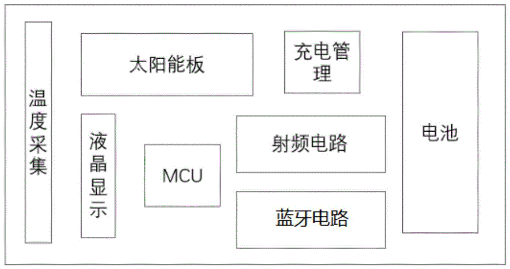 一种体温采集卡及体温采集方法与流程