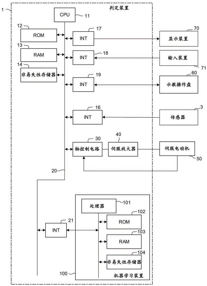 判定装置的制作方法