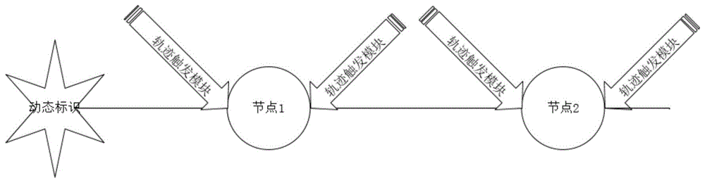 一种基于动线的轨迹追踪系统、查询方法及装置与流程