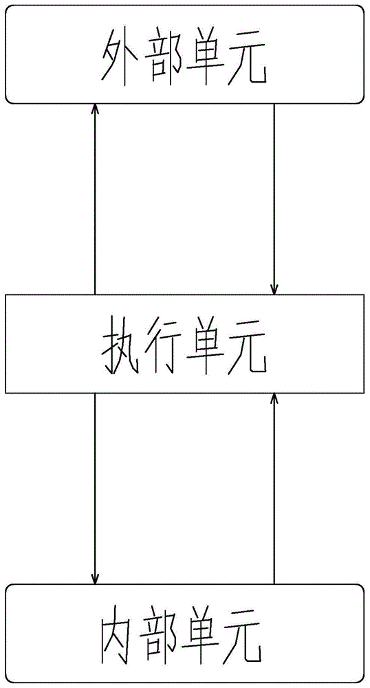 一种基于信息技术的港口用生产管理系统的制作方法