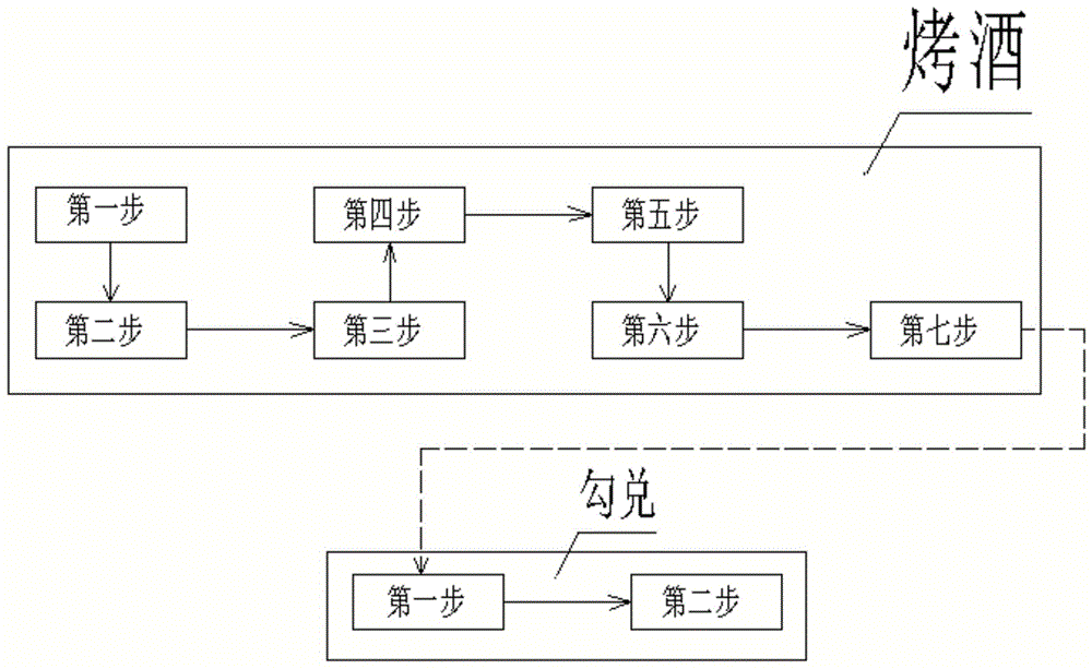 一种酱香型板栗酒制备方法与流程