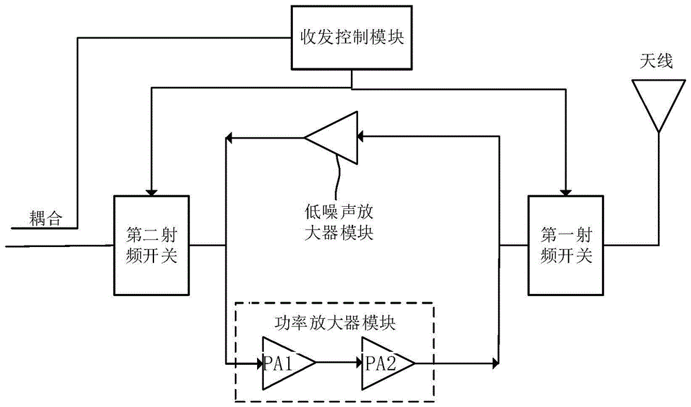 一种应用在320MHz~420MHz的双向功率放大器的制作方法