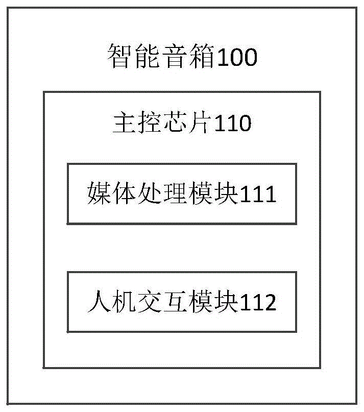 智能音箱、基于智能音箱的交互方法及程序产品与流程