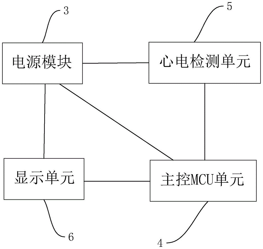 一种心电图测试仪的制作方法