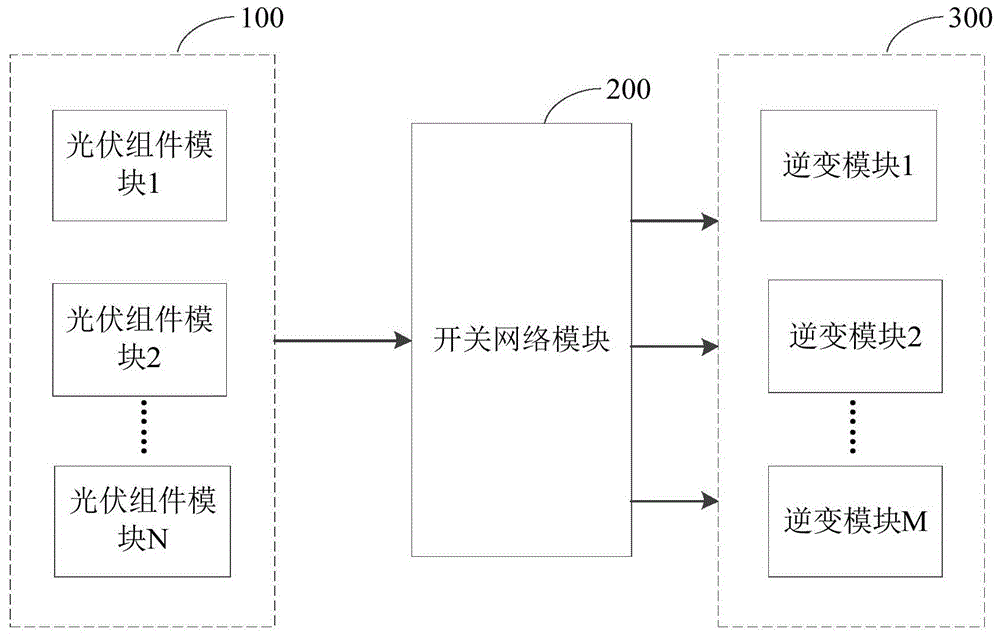 光伏逆变系统及其控制方法与流程