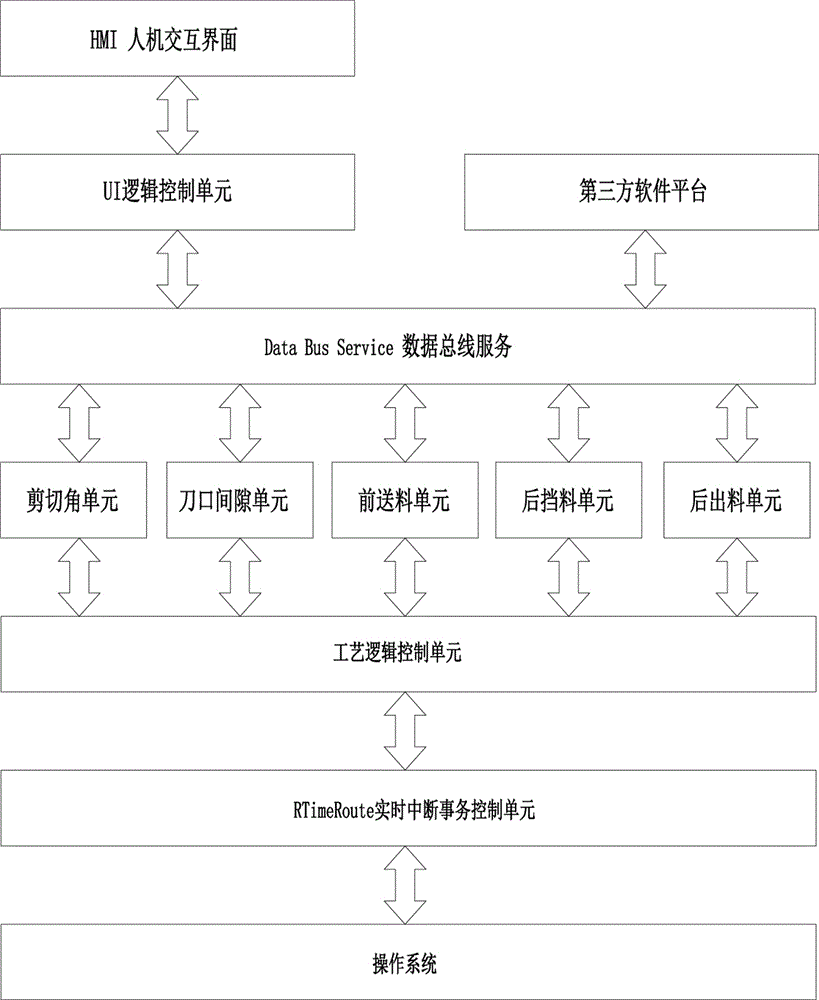 一种用于数控机床的远程监测控制系统的制作方法