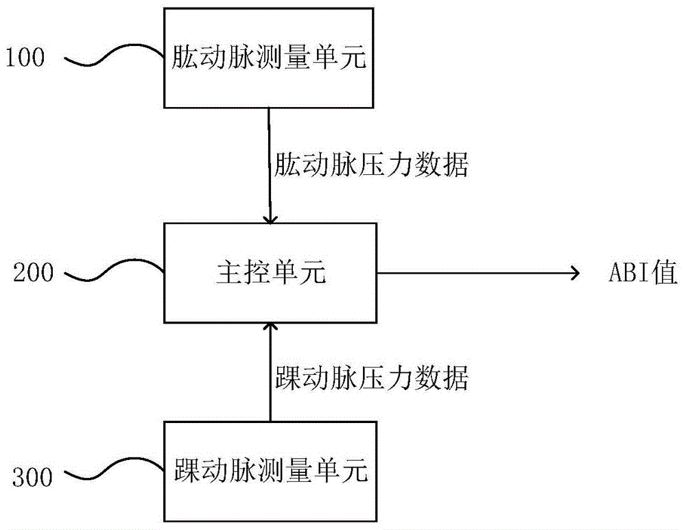 ABI检测装置及血管检测系统的制作方法