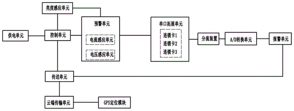 一种用于控制路灯单灯的智能控制器的制作方法