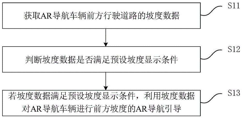 一种基于AR导航的道路引导方法、装置及设备与流程