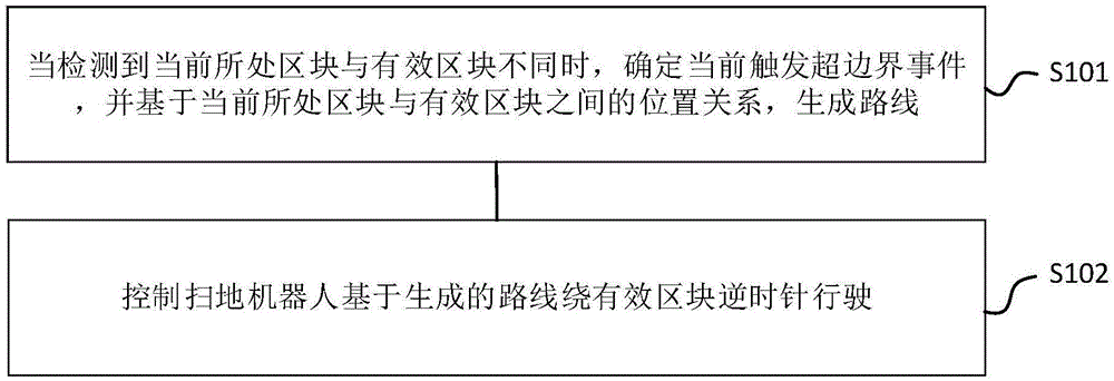 区块超边界处理方法、电子设备及计算机可读存储介质与流程