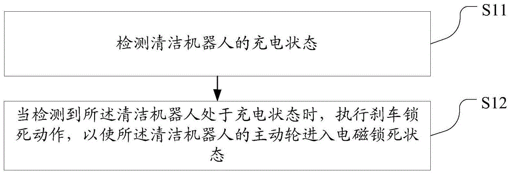 充电控制方法、装置及存储介质、清洁机器人与流程