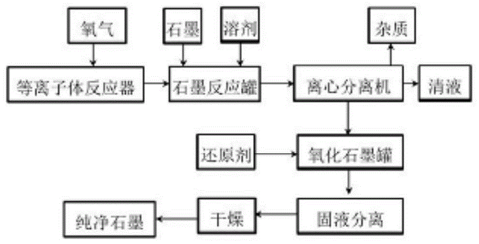 一种放电等离子体活性粒子注入石墨提纯方法与流程