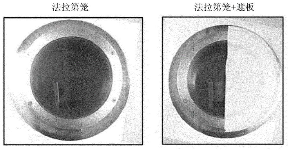 使用法拉第笼的等离子体蚀刻方法与流程